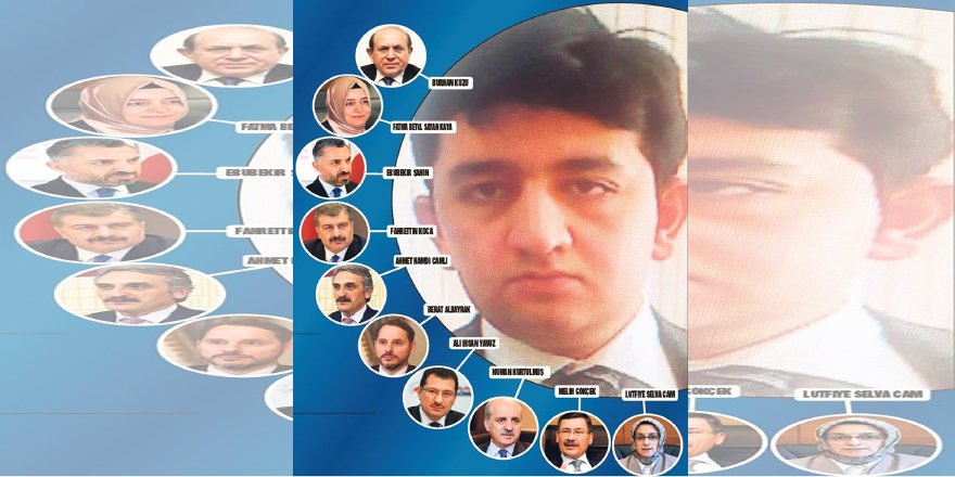 AK Parti yöneticileri ve vekilleri hedef alan o küfürbaz hesap bir savcıya ait çıktı