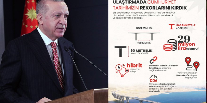 Cumhurbaşkanı Erdoğan: 2021 senesini ülkemiz ve milletimiz için bir şahlanış yılına dönüştüreceğiz