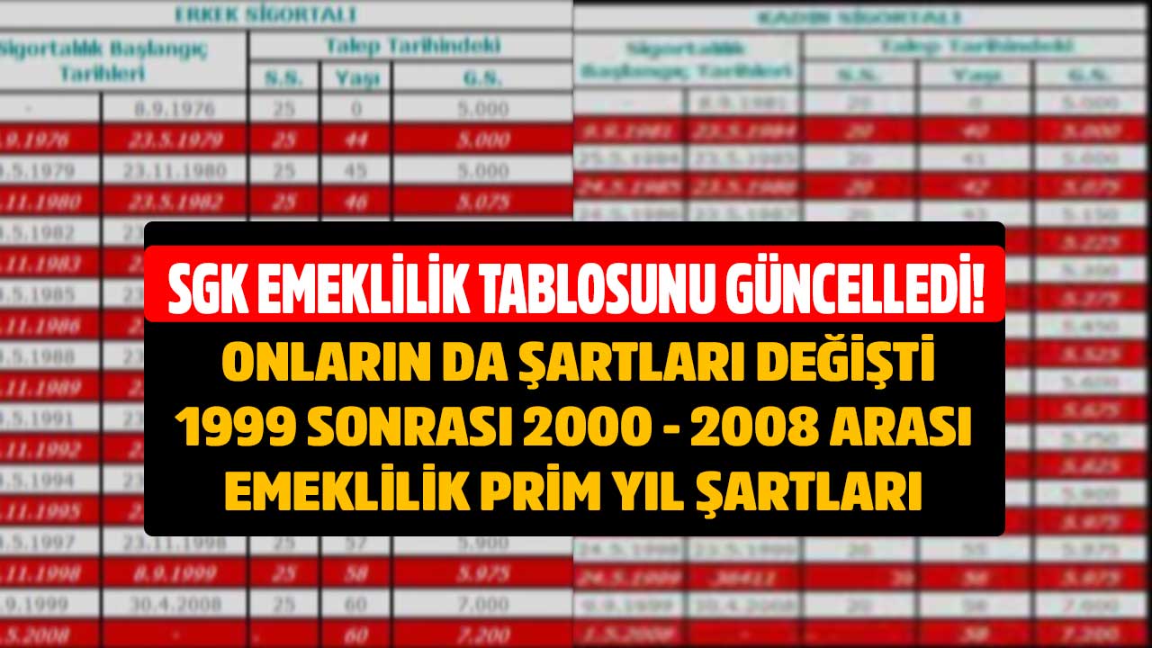 EYT Kararı Ile SGK Emeklilik Tablosu Güncellendi Onlarında şartları ...