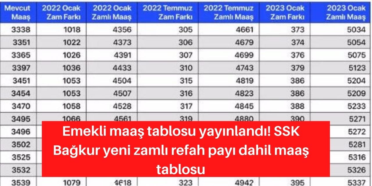 Maaş farkı, zam işte tüm hesaplamalı tablo! 2023 SSK Bağkur yeni zamlı hesaba yatacak maaşlar!