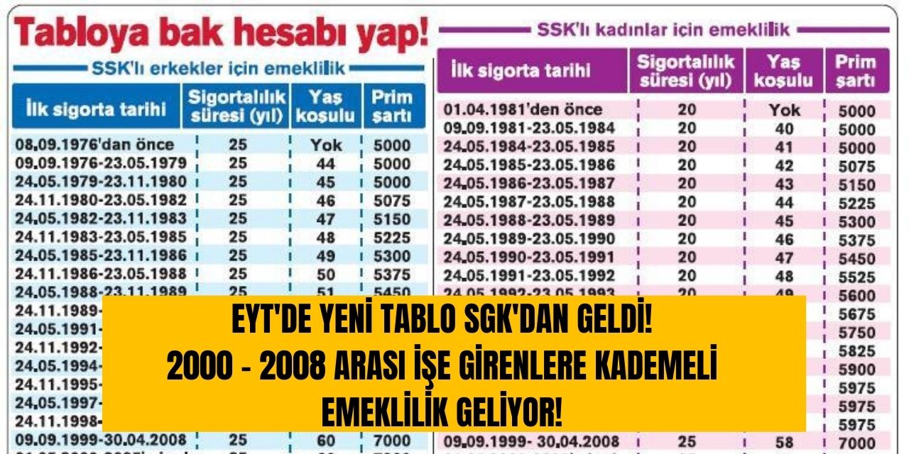 Eyt De 2000 2008 Arası Işe Girenler Dikkat Tablodan Hemen Bakın Kademeli Emeklilik Geliyor