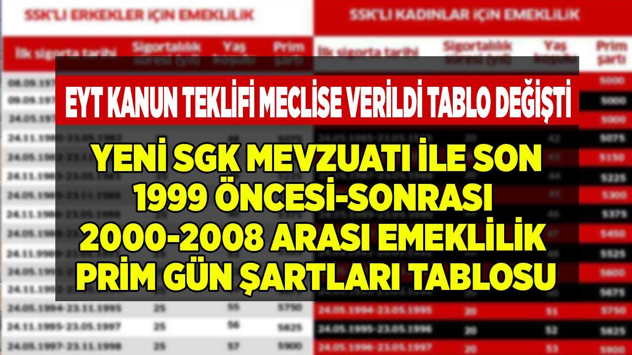 EYT kanun teklifi meclise verildi yeni SGK tablosu ortaya çıktı! 1999 2000 2008 öncesi sonrası arası emeklilik şartları