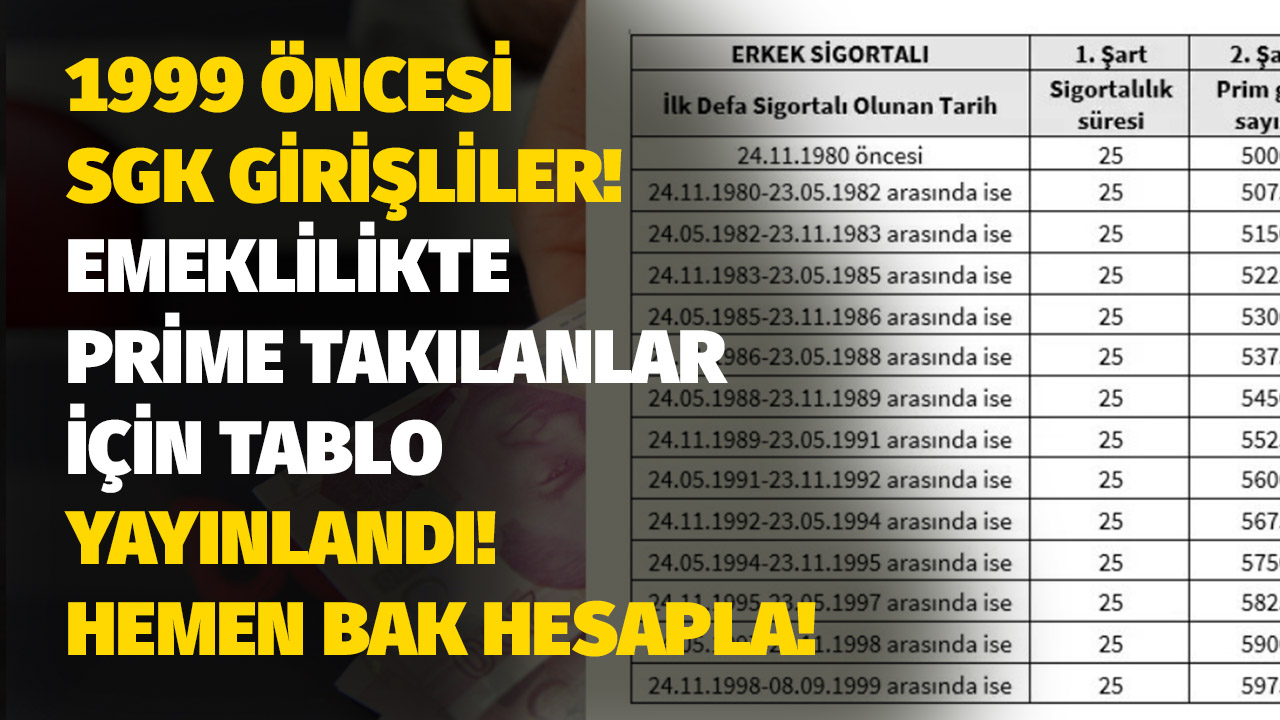 1999 öncesi SGK girişi olanlar dikkat! Emeklilikte prime takılanlar için tablo yayınlandı hemen bakın