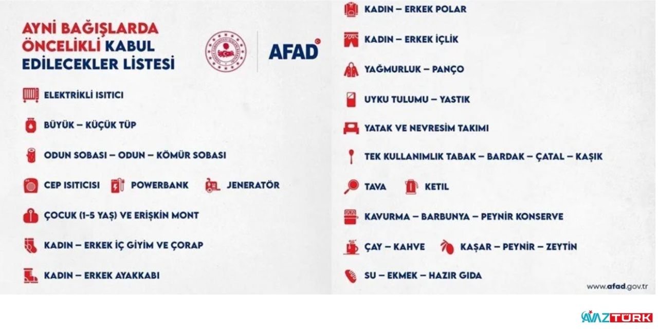 AFAD duyurdu! Depremde öncelikli ihtiyaç listesi tek tek açıklandı