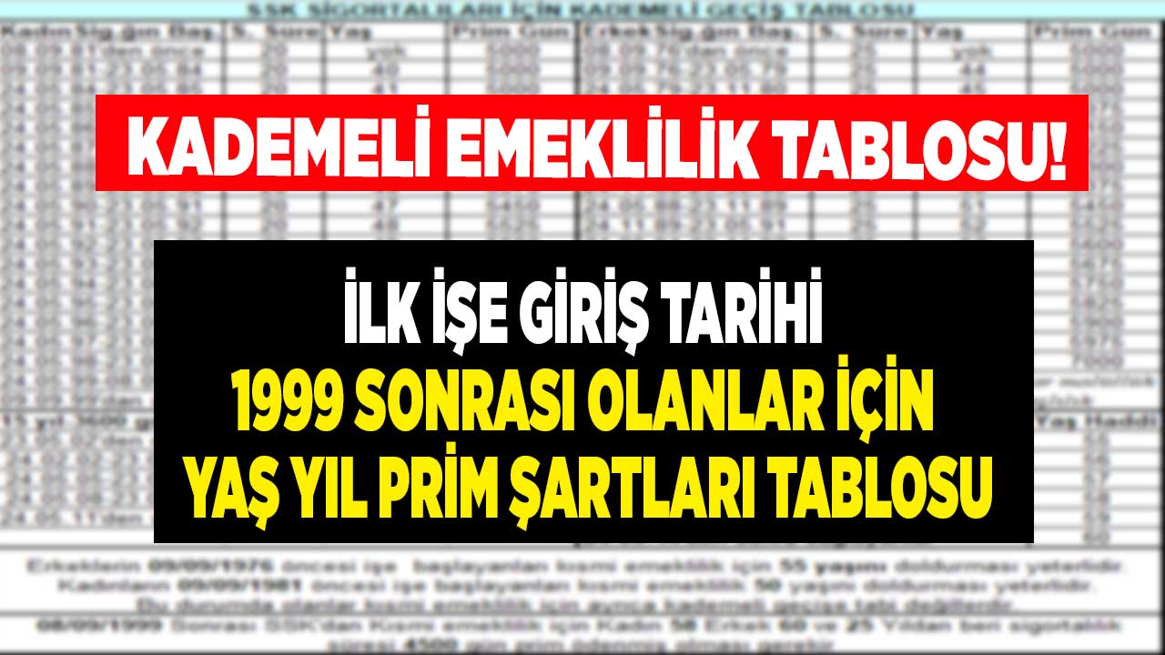 1999 Sonrası Sigortalı Olanlar Için Kademeli Emeklilik Tablosu Ve Prim ...