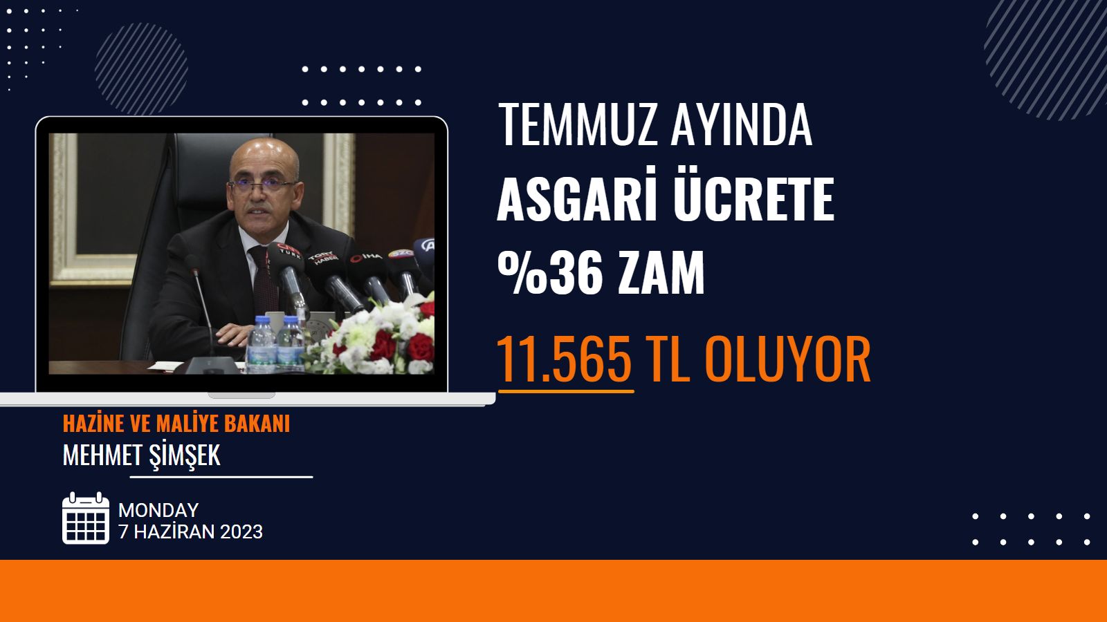 Temmuz ayında asgari ücret yüzde 36 artışla 11.565 TL oluyor!
