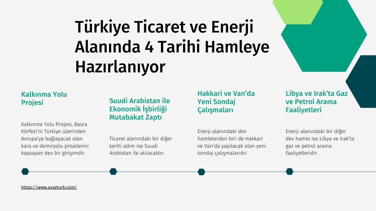 Türkiye Ticaret ve Enerji Alanında 4 Tarihi Hamleye Hazırlanıyor