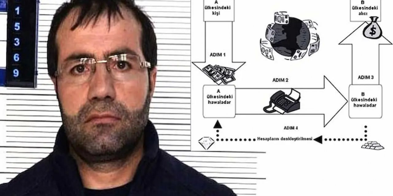 Diyarbakır'da Terörün Finans Ağı  Murat Yılmaz'ın Çifte Yüzü