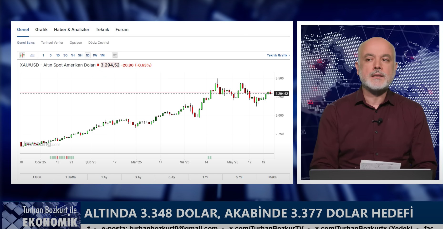 Turhan Bozkurt'tan Türkiye Ekonomisi İçin Alarm! Haziran'da Gümbürtüyü Seyreyleyin!