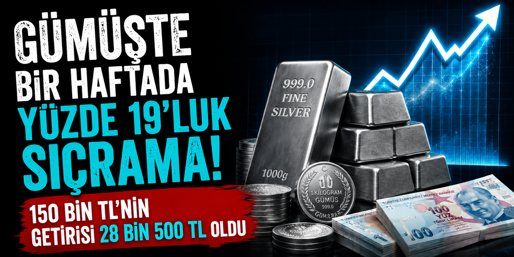 Gümüşte Bir Haftada Yüzde 19’luk Sıçrama! 150 Bin TL’nin Getirisi 28 Bin 500 TL Oldu