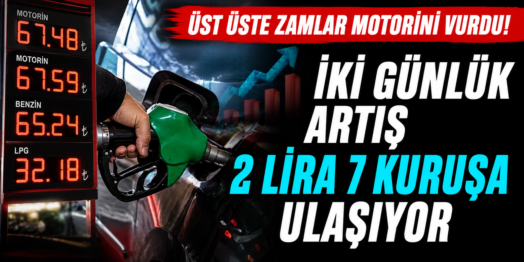 Üst Üste Zamlar Motorini Vurdu! İki Günlük Artış 2 Lira 7 Kuruşa Ulaşıyor