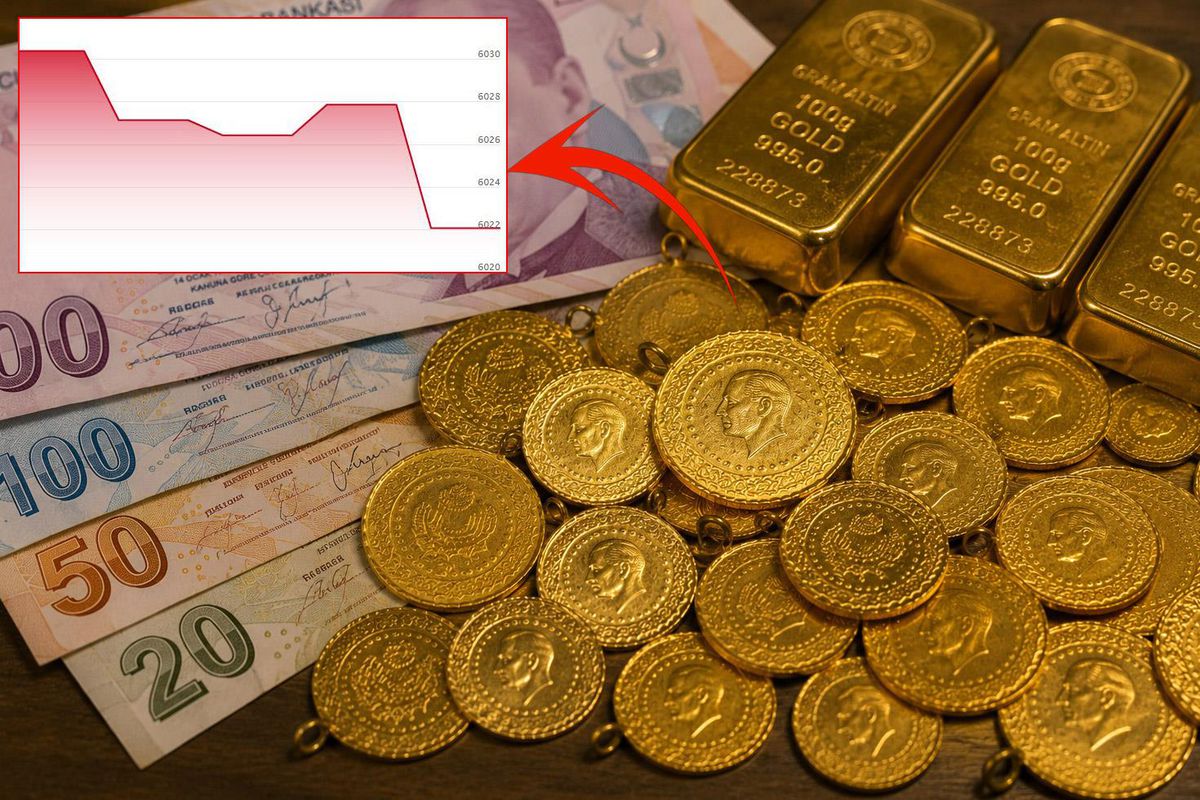 Altında Sert Düşüş Sürüyor! Gram Altın 6 Bin 20 Liraya Kadar Geriledi