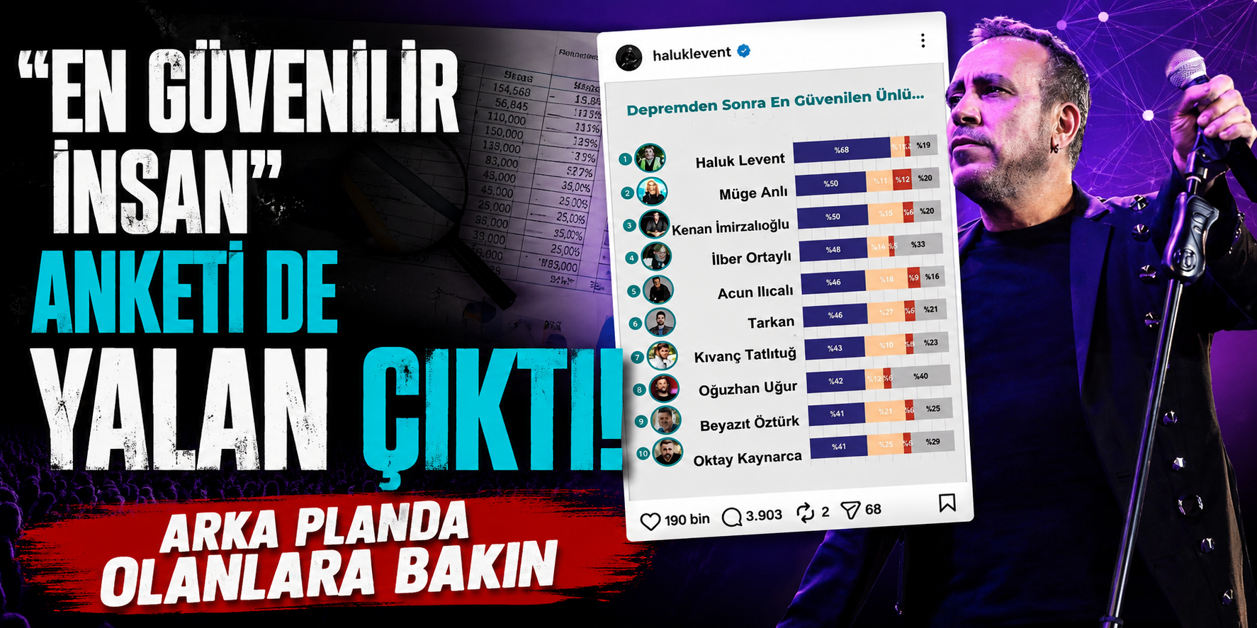 Milyon Dolarlık Vurgunda "Anket" Oyunu! Meğer Türkiye’nin En Güveniliri Değilmiş