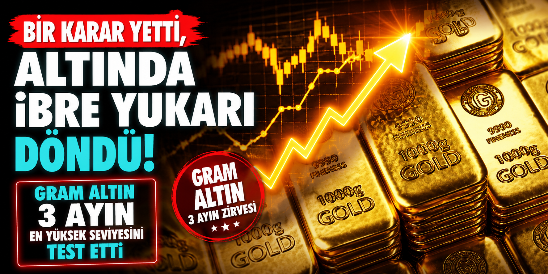 Bir Karar Yetti, Altında İbre Yukarı Döndü! Gram Altın 3 Ayın En Yüksek Seviyesini Test Etti