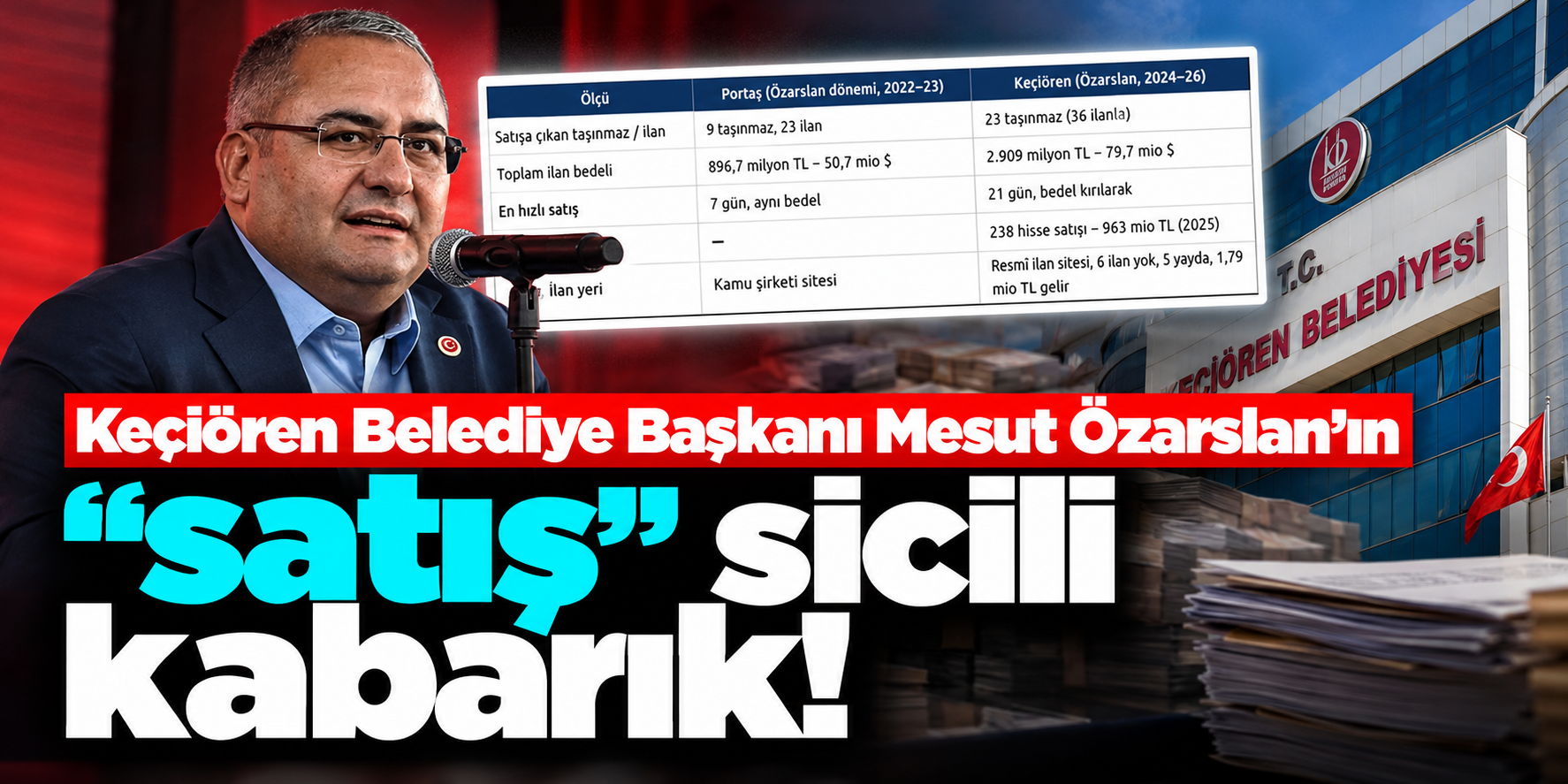 Keçiören Belediye Başkanı Mesut Özarslan’ın ‘satış’ sicili kabarık!