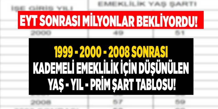 1999 2000 2008 Sonrası Kademeli Emeklilik Için Düşünülen Yaş Yıl Prim ...