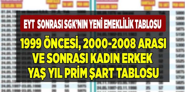 EYT Sonrası SGK'nın Yeni Emeklilik Tablosu! 1999 öncesi 2000 - 2008 ...