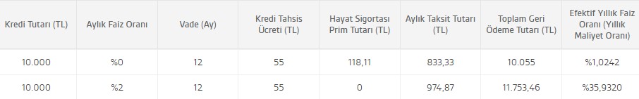 faizsiz-20-000-tlye-varan-odemeler-basladi-o-bankadan-13-ocaka-kadar-nakit-sikintisi-cekenlere-odemeler-yapilacak.jpeg