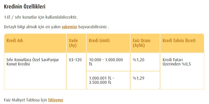 sifir-konut-kredisi.jpg