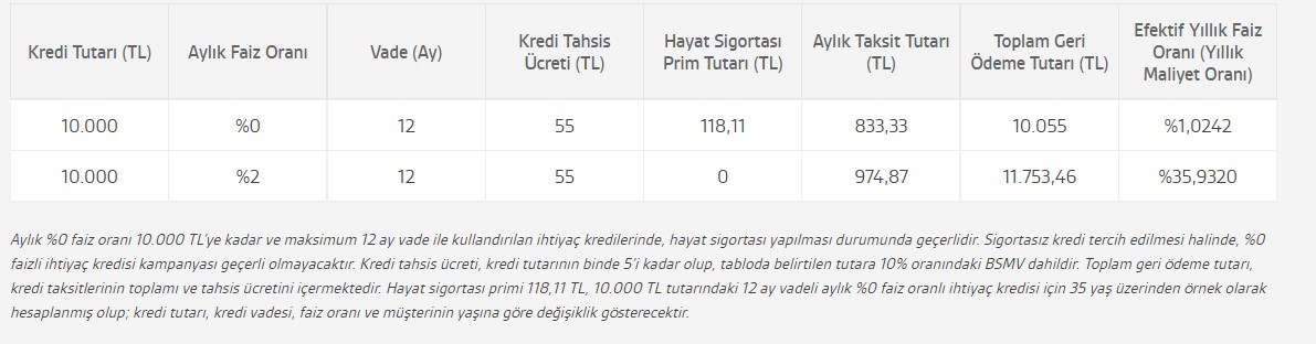 akbank-faizsiz-kredi.jpg