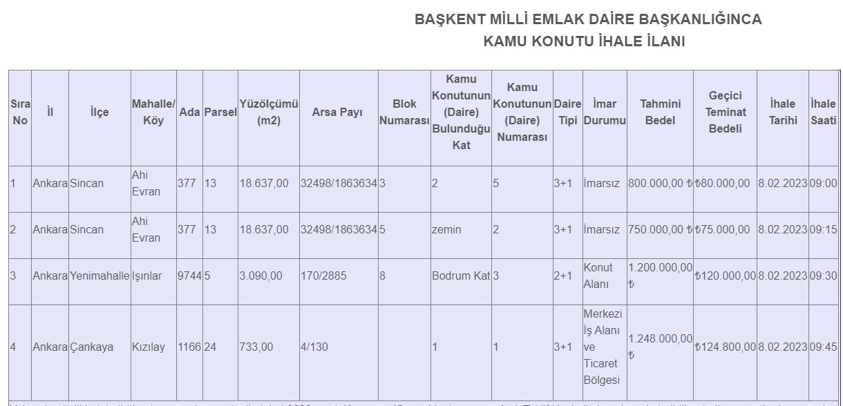 milli-emlak-kizilay-daire-satisi.jpg