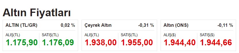gram-altinin-rekoru.jpg