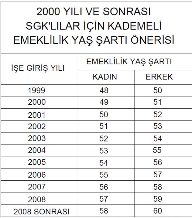kademeli-emeklilik-tablosu.jpg