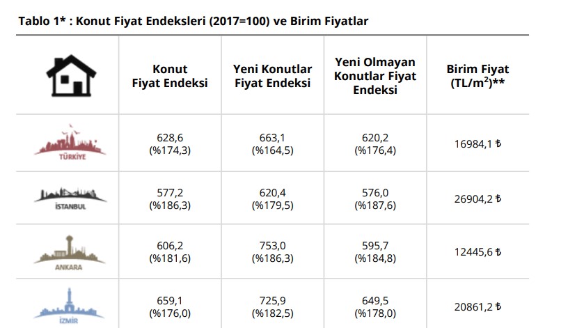 konut-fiyat-endeksi.jpg