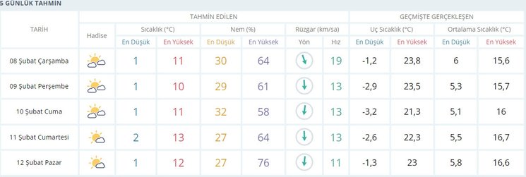 0x0-deprem-bolgesi-hava-durumu-10-ilde-hava-durumu-nasil-olacak-kahramanmaras-hatay-adana-adiyaman-gaziantep-1675836966799.jpg