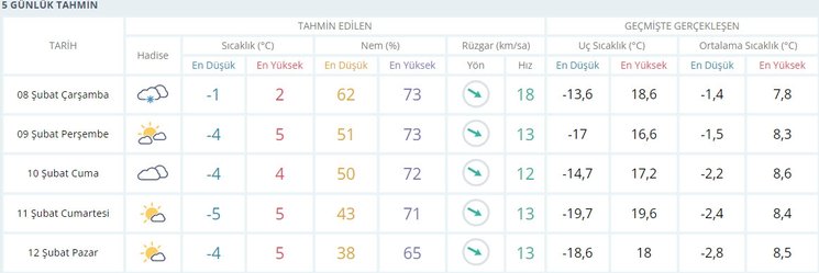 0x0-deprem-bolgesi-hava-durumu-10-ilde-hava-durumu-nasil-olacak-kahramanmaras-hatay-adana-adiyaman-gaziantep-1675836991510.jpg