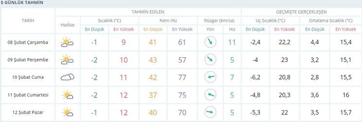 0x0-deprem-bolgesi-hava-durumu-10-ilde-hava-durumu-nasil-olacak-kahramanmaras-hatay-adana-adiyaman-gaziantep-1675837012540.jpg