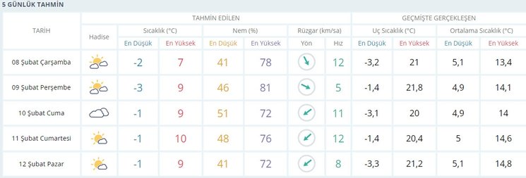0x0-deprem-bolgesi-hava-durumu-10-ilde-hava-durumu-nasil-olacak-kahramanmaras-hatay-adana-adiyaman-gaziantep-1675837038914.jpg
