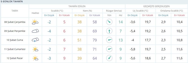 0x0-deprem-bolgesi-hava-durumu-10-ilde-hava-durumu-nasil-olacak-kahramanmaras-hatay-adana-adiyaman-gaziantep-1675837076236.jpg