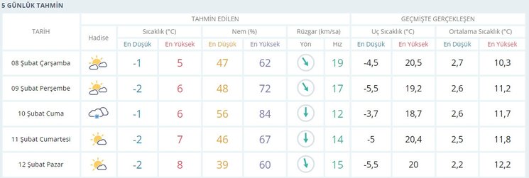 0x0-deprem-bolgesi-hava-durumu-10-ilde-hava-durumu-nasil-olacak-kahramanmaras-hatay-adana-adiyaman-gaziantep-1675837092538.jpg