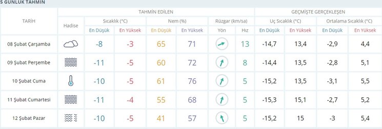 0x0-deprem-bolgesi-hava-durumu-10-ilde-hava-durumu-nasil-olacak-kahramanmaras-hatay-adana-adiyaman-gaziantep-1675837162681.jpg