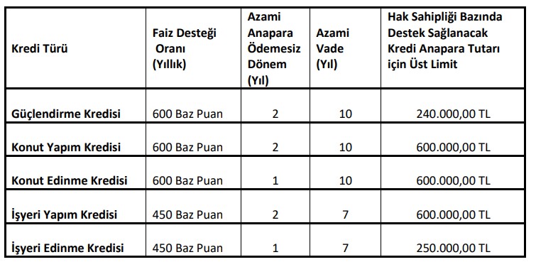faiz-destegi.jpg