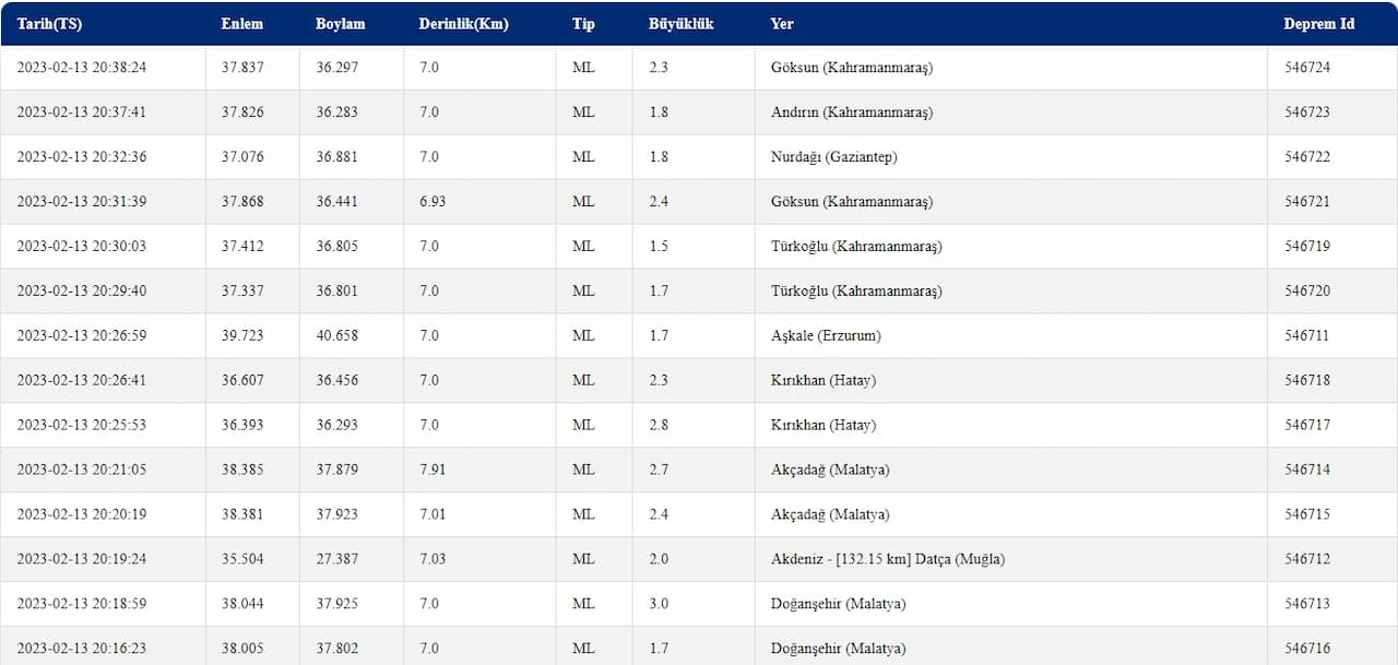 13-subat-2023-bugun-meydana-gelen-depremler-1.jpg