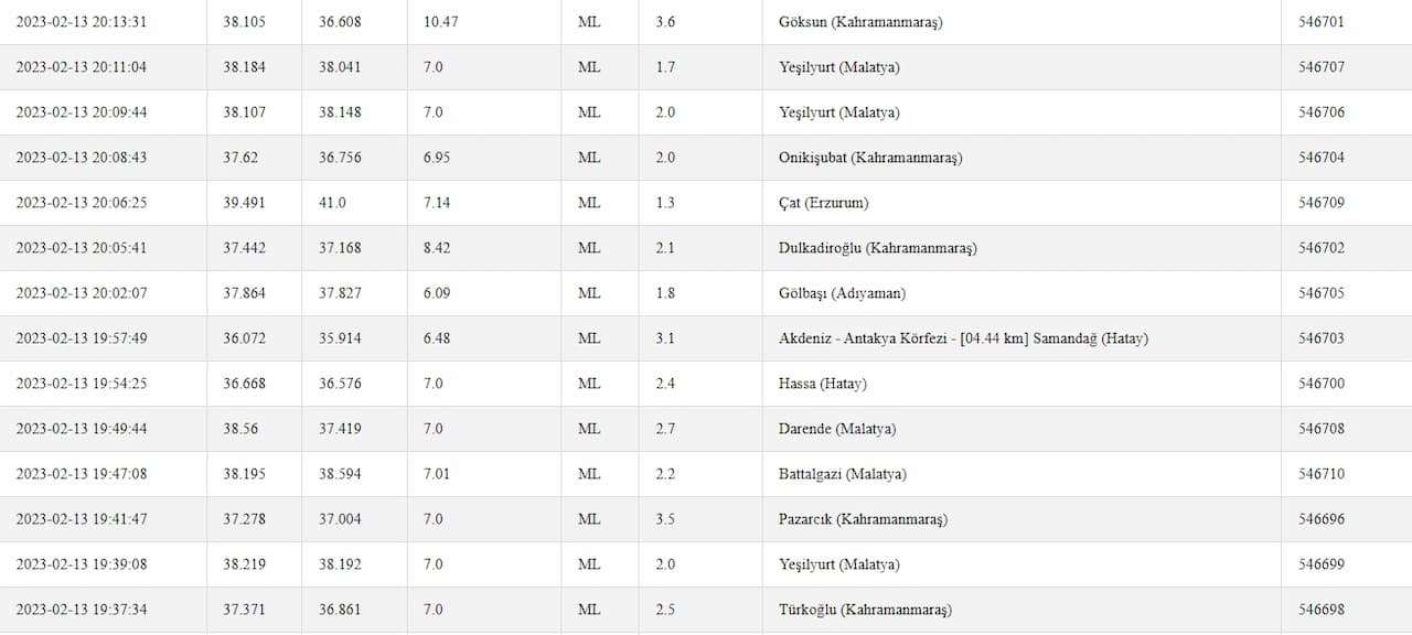 13-subat-2023-bugun-meydana-gelen-depremler-2.jpg