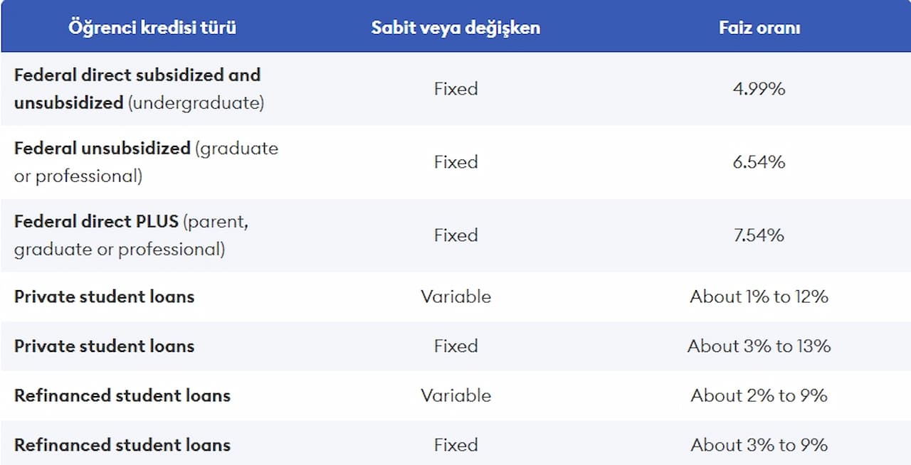 guncel-ogrenim-kredisi-faiz-oranlari.jpg