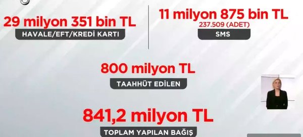 omuz-omuza-kampanyasina-yapilan-bagis-ne-kadar-en-yuksek-bagisi-kim-yapti-2.jpg