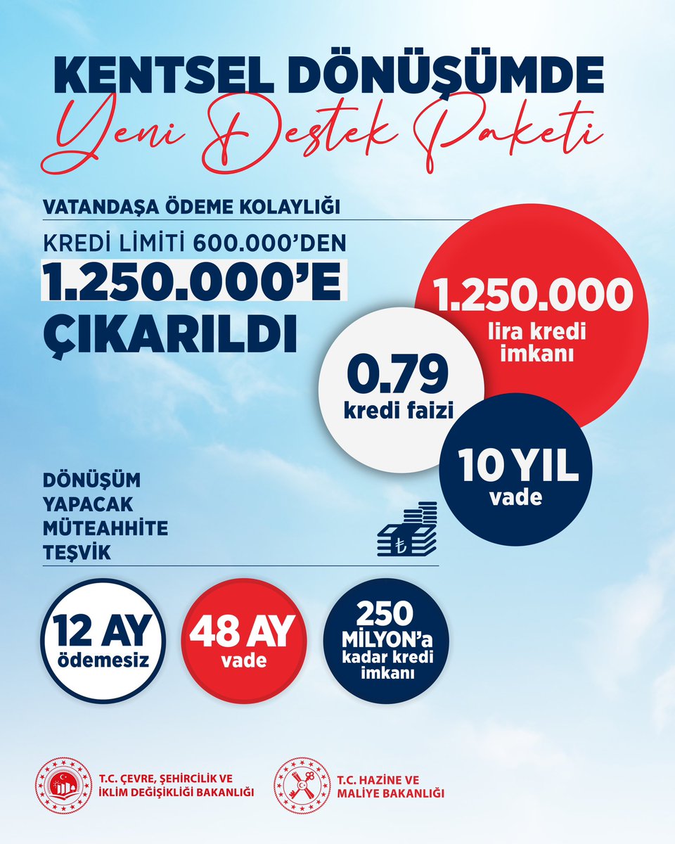kentsel-donusume-hazine-destegi-konut-ureticilerine-ve-yuklenicilere-250-milyon-tlye-kadar-kredi-kullandirilacak-2.jpg
