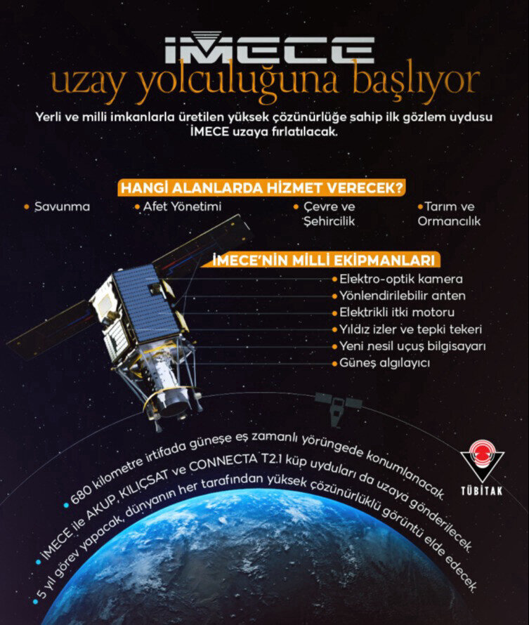 turkiye-tarihi-anlara-sahitlik-ediyor-yerli-ve-milli-uydu-imece-uzay-yolculuguna-basladi-2.jpg