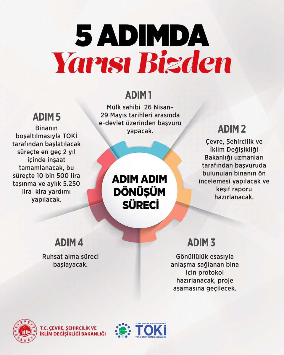 kentsel-donusum-yarisi-bizden-kampanyasi-nedir-kentsel-donusum-kampanyasi-basvuru-ekrani-acildi-mi-e-devlet-online-basvuru-2.jpg