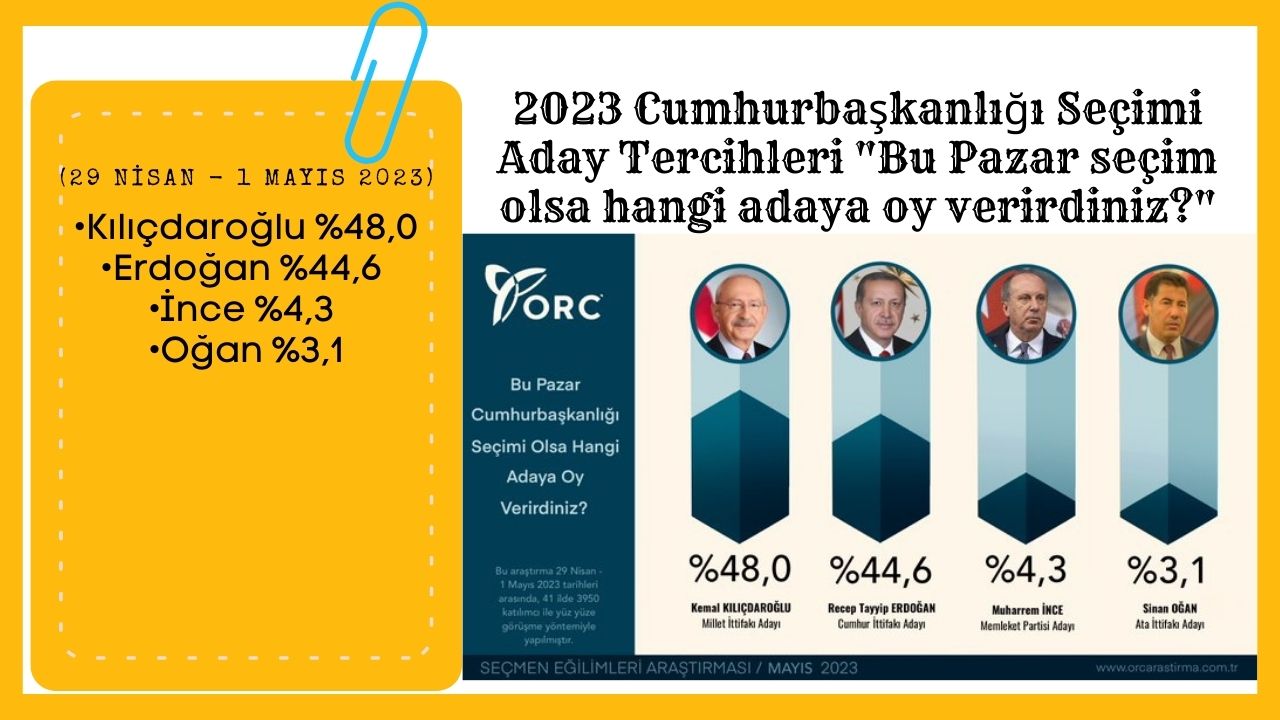 2023-cumhurbaskani-secim-anket-sonuclari-mayis-ayi.jpg