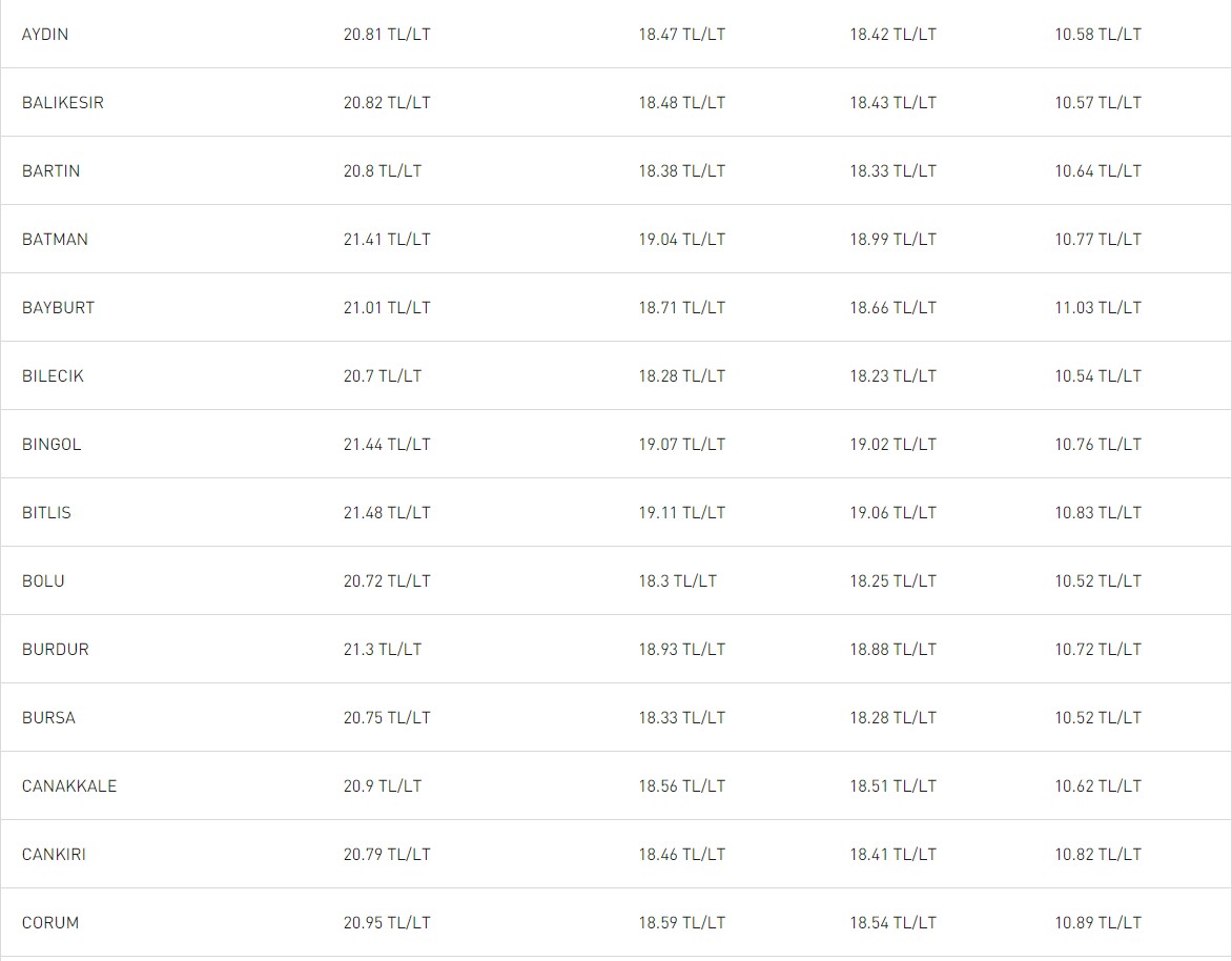 5-mayis-2023-illere-gore-guncel-akaryakit-fiyatlari-2.jpg