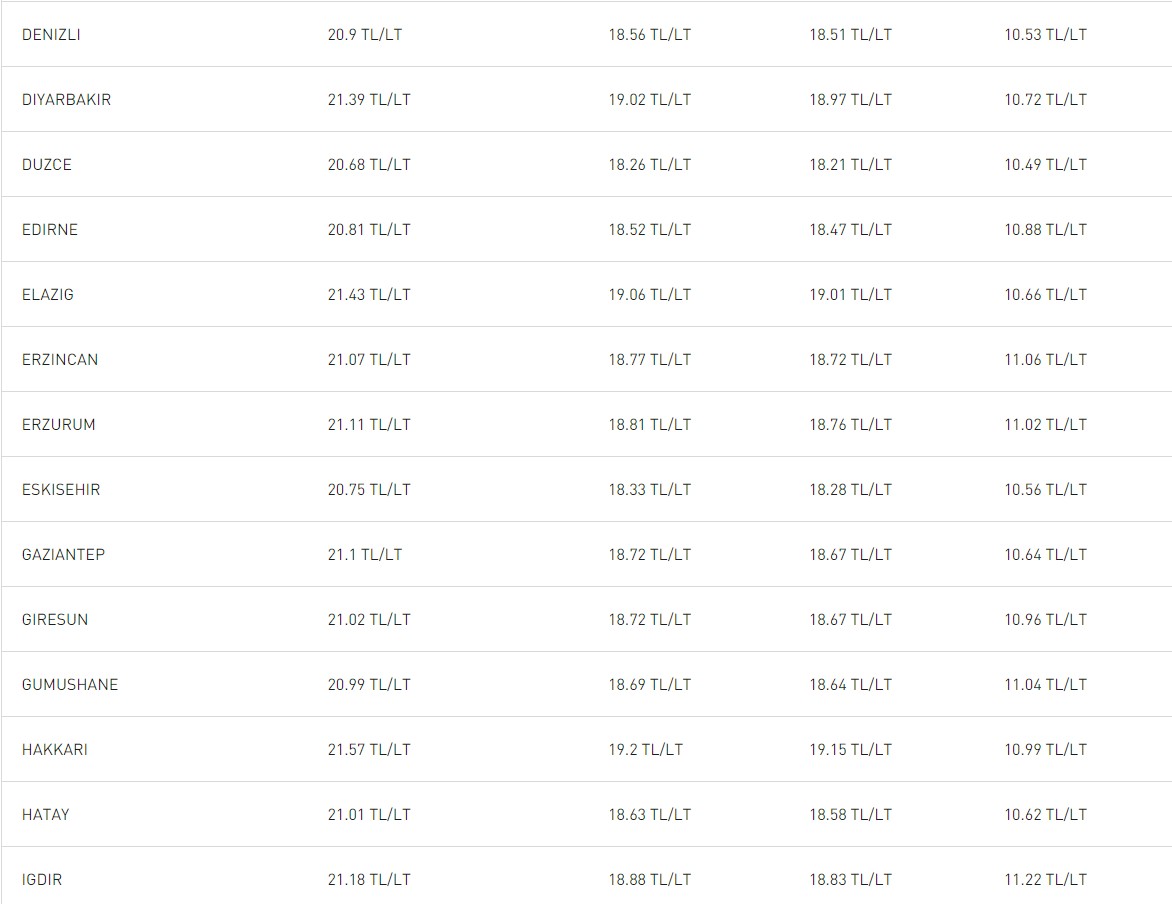 5-mayis-2023-illere-gore-guncel-akaryakit-fiyatlari-3.jpg