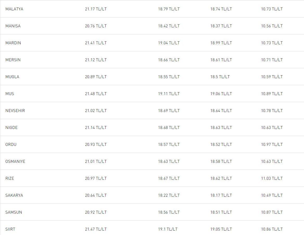 5-mayis-2023-illere-gore-guncel-akaryakit-fiyatlari-5.jpg