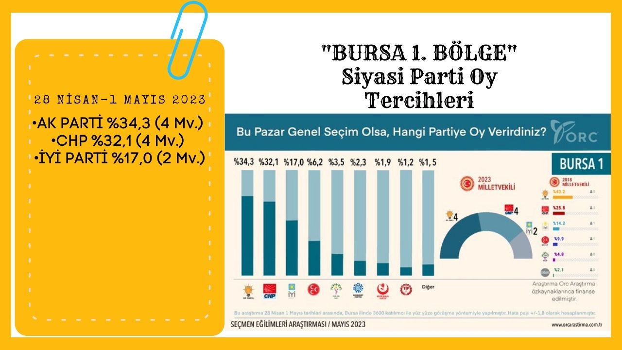 bursa-son-secim-anket-sonuclari2.jpg