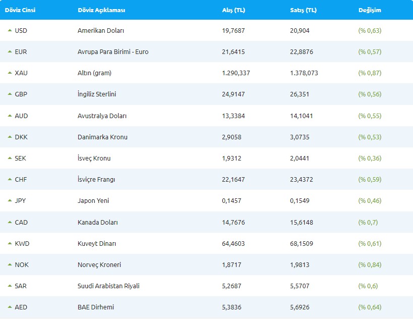 10-mayis-2023-guncel-doviz-kurlari-ve-altin-alis-ve-satislari.jpg