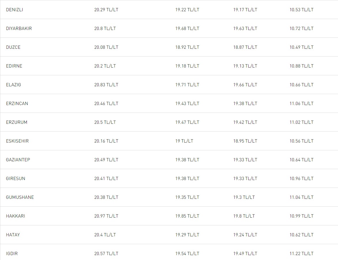 13-mayis-2023-illere-gore-guncel-akaryakit-fiyatlari-3.jpg
